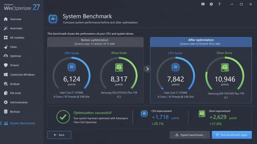 The Ashampoo WinOptimizer system benchmark screen comparing CPU and drive scores before and after running the One-Click Optimizer on a test PC.