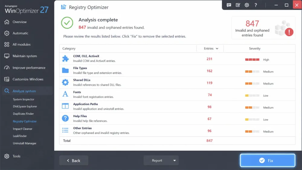 The Ashampoo WinOptimizer Registry Optimizer results screen listing 847 flagged invalid and orphaned entries grouped by category, with a Fix button highlighted.