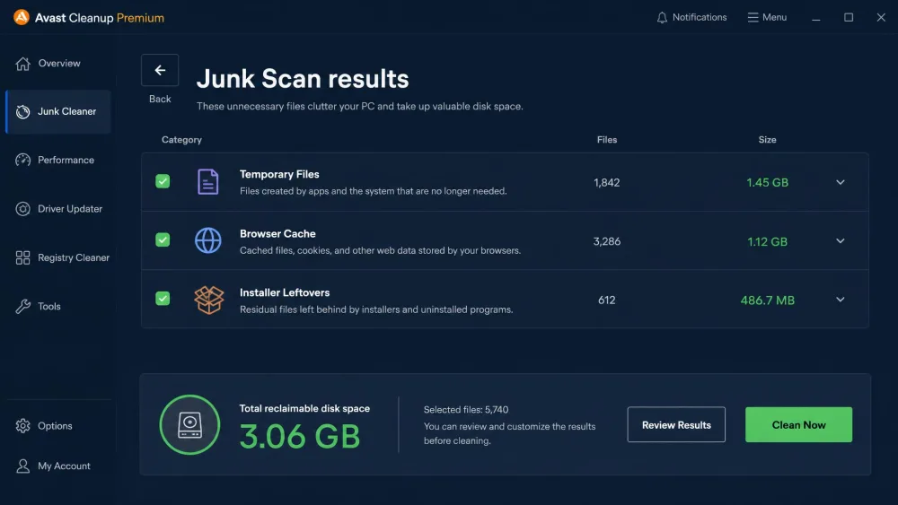 Avast Cleanup Premium junk scan results screen listing temporary files, browser cache, and installer leftovers with the total reclaimable disk space highlighted in the summary bar.