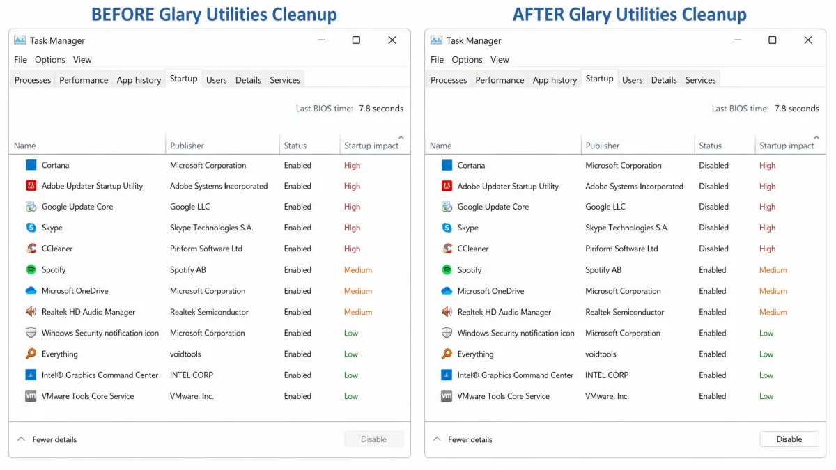 Windows Task Manager startup tab before and after a Glary Utilities cleanup, with the startup impact column showing several high-impact entries disabled in the after shot.