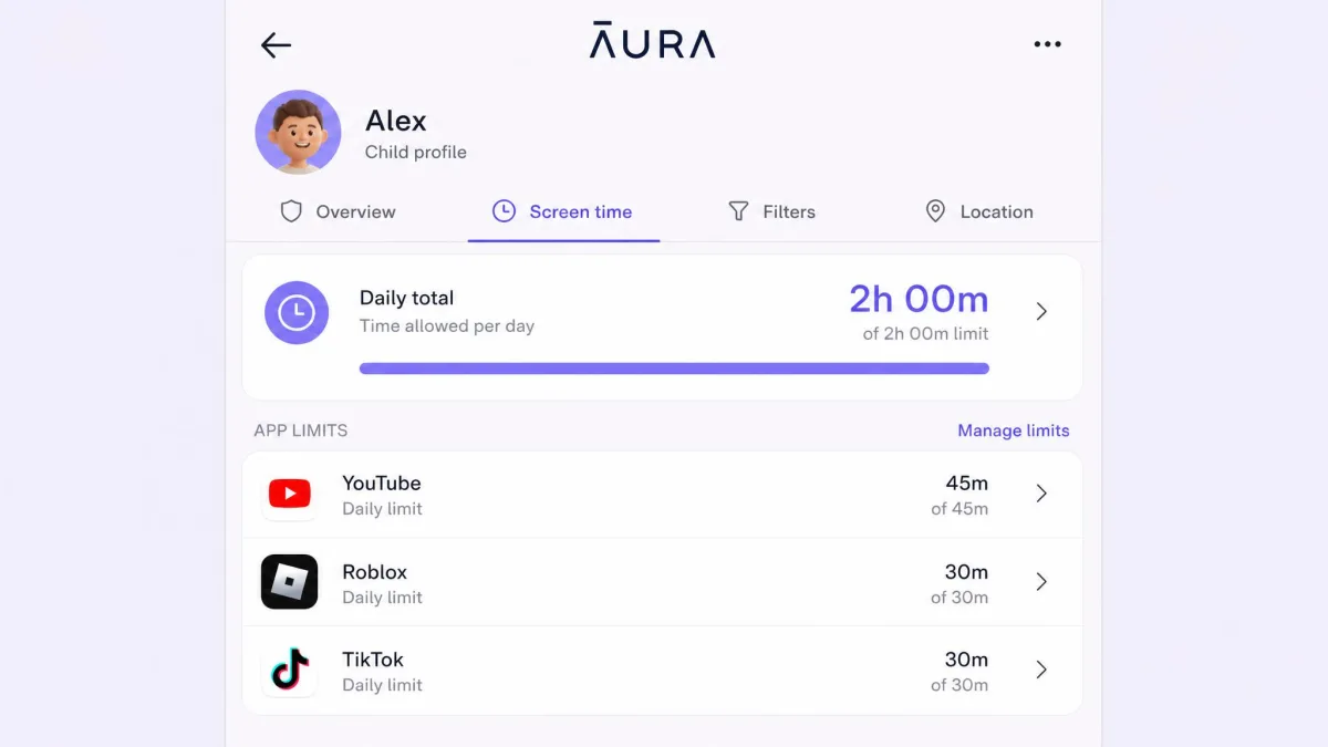 Aura's screen time settings screen showing a two-hour daily total for a child profile with separate per-app caps for YouTube, Roblox and TikTok listed below.