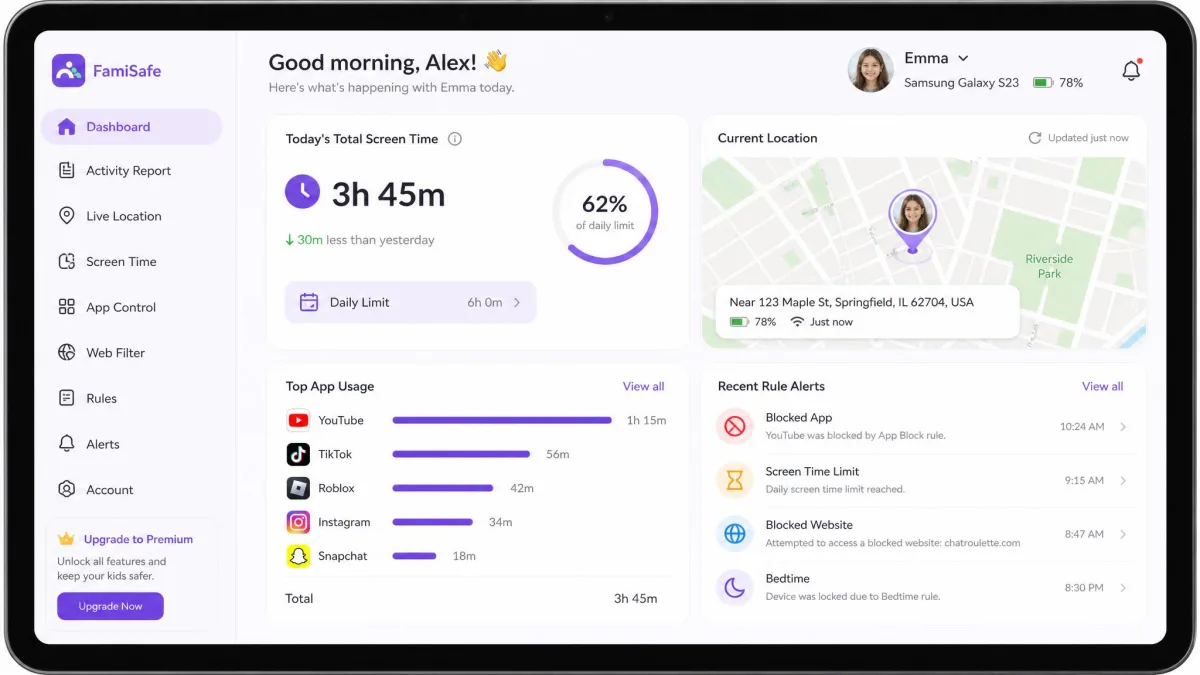 FamiSafe's parent dashboard on a tablet showing today's total screen time, a bar chart of app usage, the child's current location and a list of recent rule alerts.