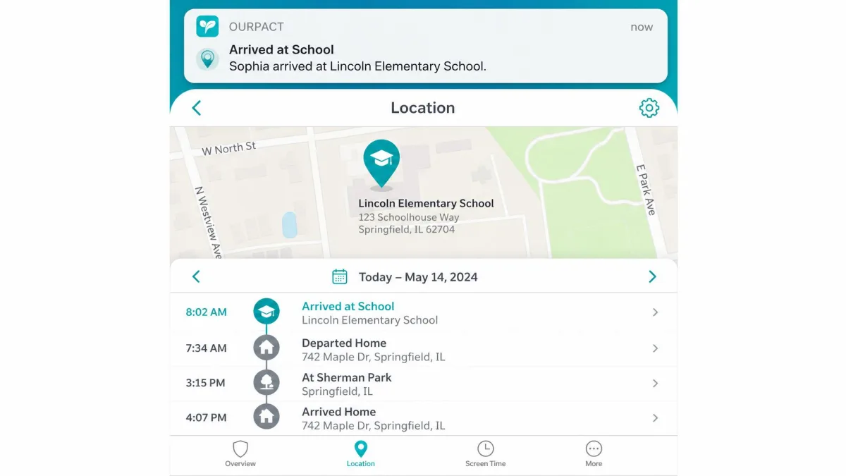 The OurPact location screen showing a map pin on a school address, a timeline of the day's location history below it, and an arrival alert notification at the top.