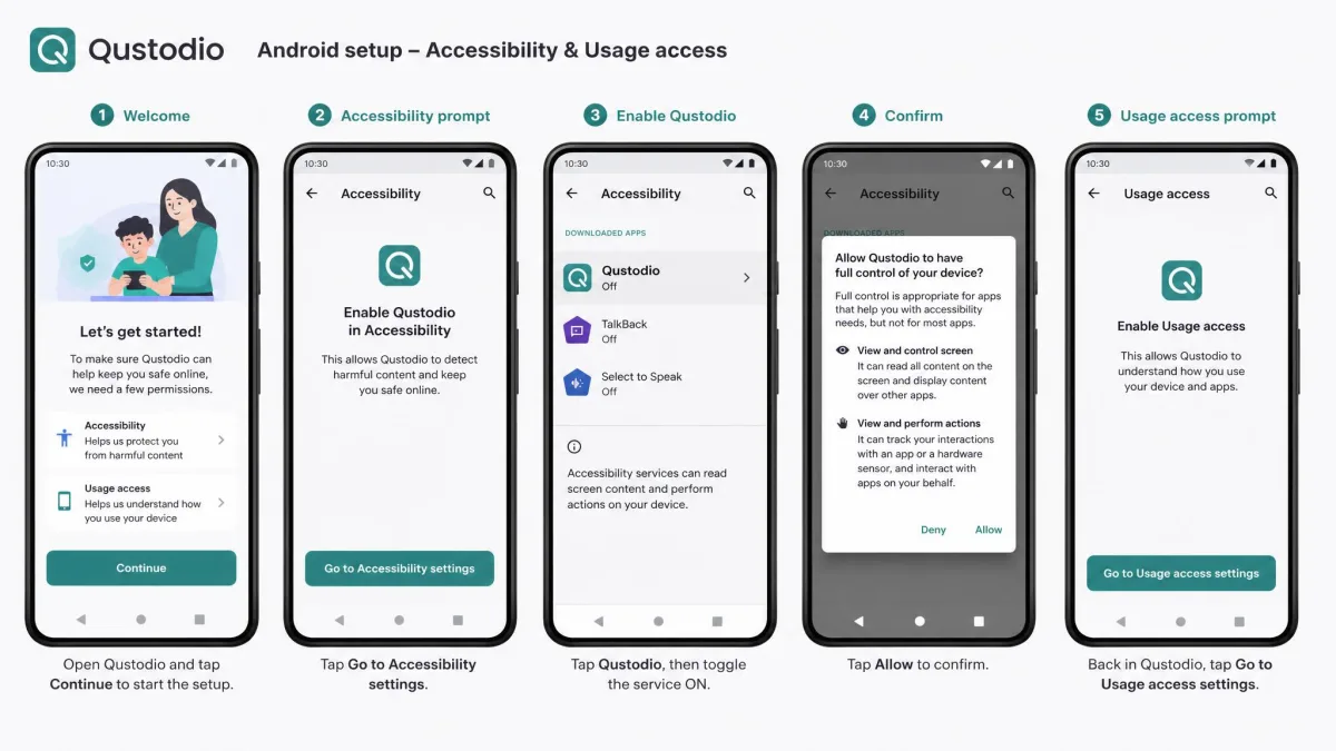 Qustodio's Android setup running through accessibility and usage-access permission prompts step by step on a child's phone.