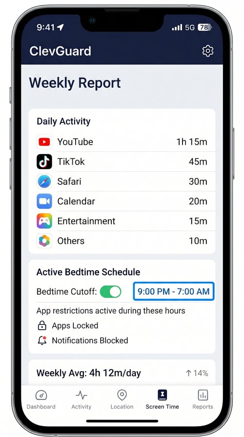 ClevGuard weekly screen-time grid with a 9pm bedtime cutoff on a Galaxy A54.