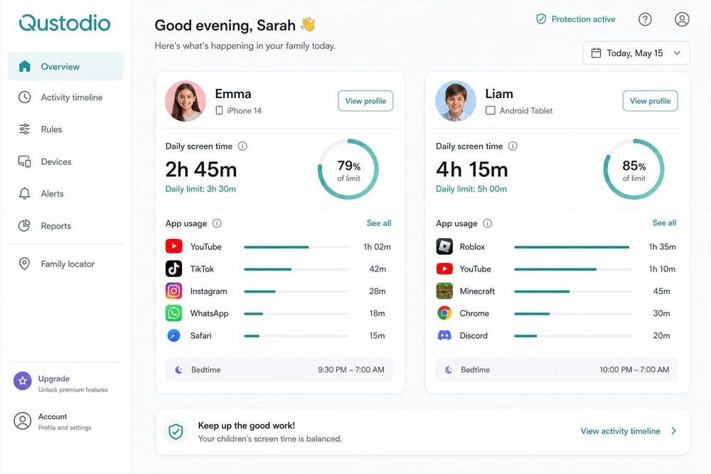 The Qustodio family dashboard showing daily screen-time totals and app usage for two children.