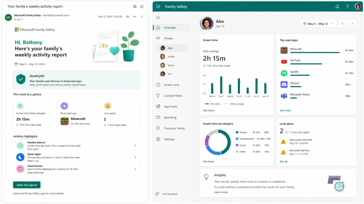 The Microsoft Family Safety weekly activity email and the family screen-time dashboard.