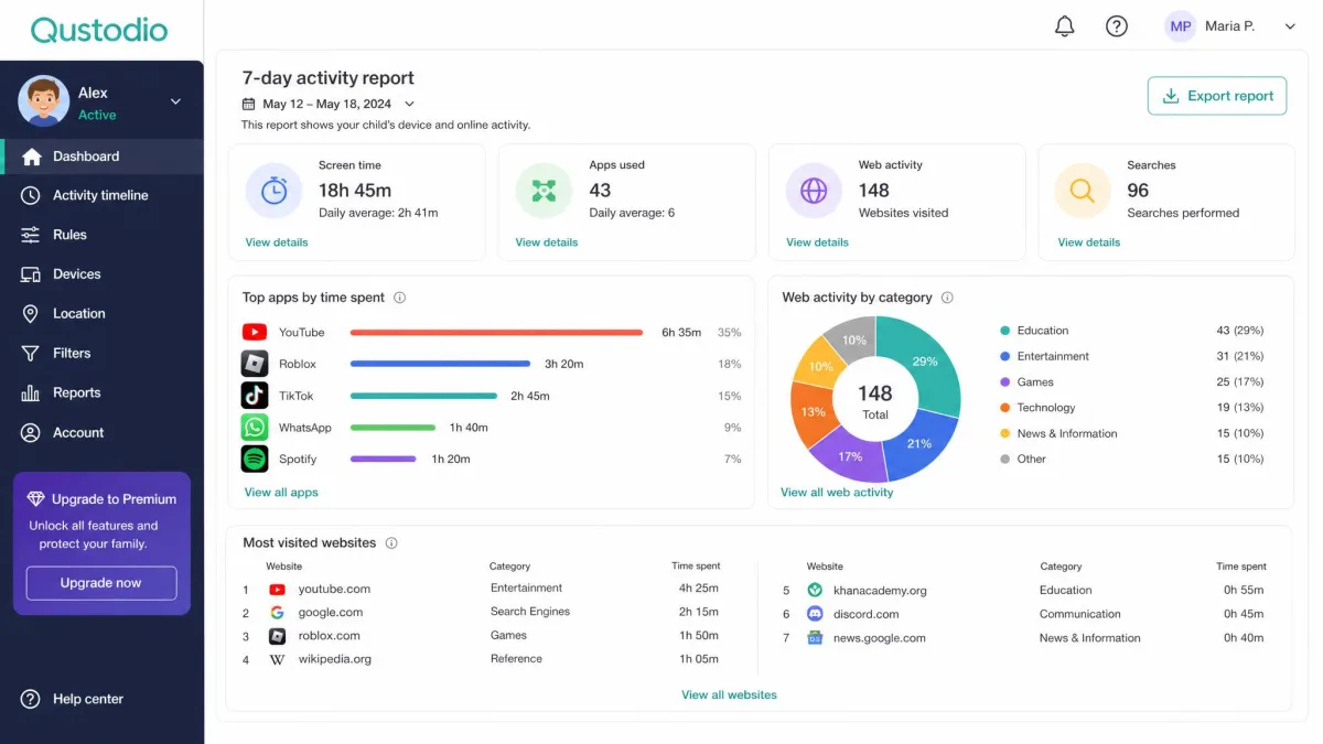 The Qustodio dashboard showing a child's app usage and web activity in the seven-day activity report.