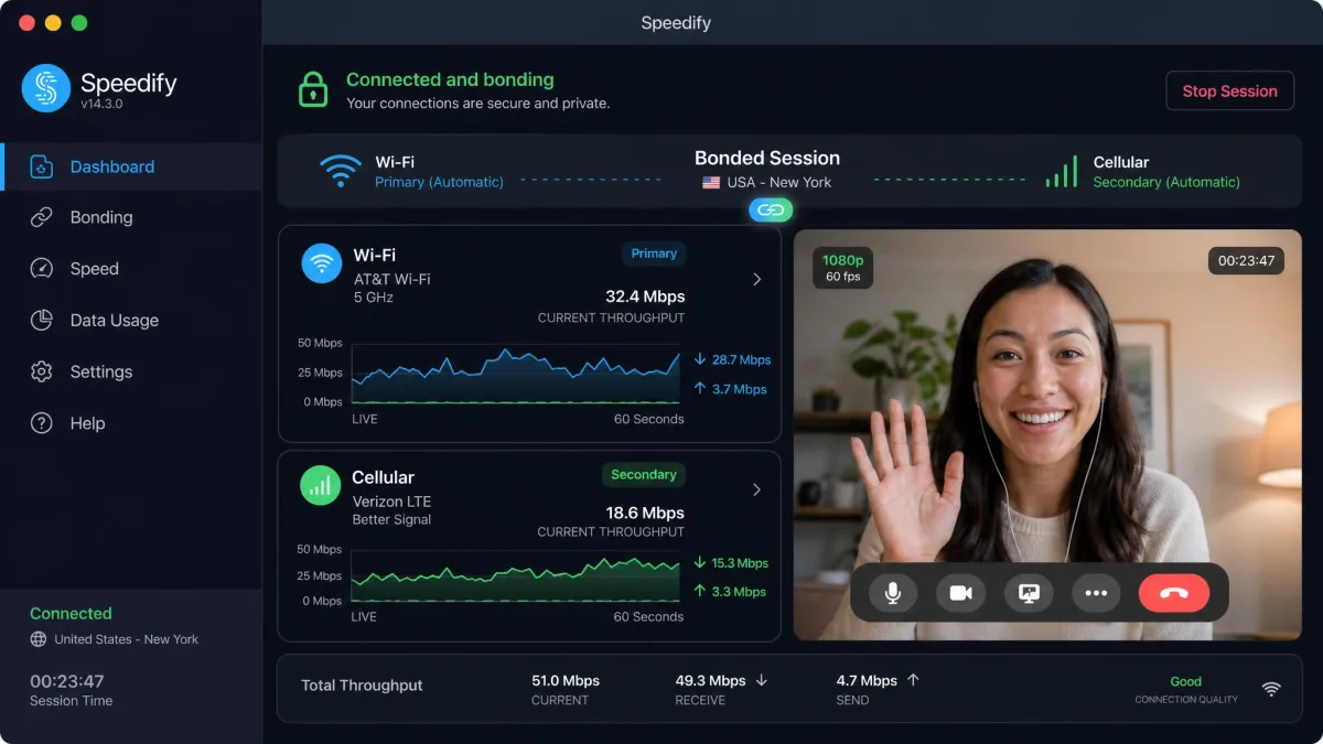 The Speedify app showing both a Wi-Fi and a cellular connection bonded into one session, with live throughput graphs for each link during a video call.