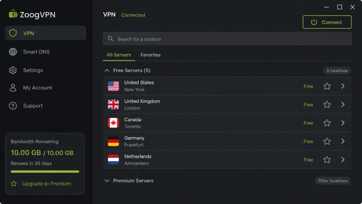 ZoogVPN's free desktop app with the server list expanded showing the five available free locations, the remaining monthly bandwidth displayed in the sidebar.