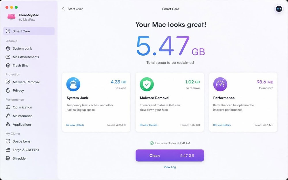 CleanMyMac Smart Care scan results on macOS showing system junk, malware, and performance categories with total space reclaimed displayed at the top.