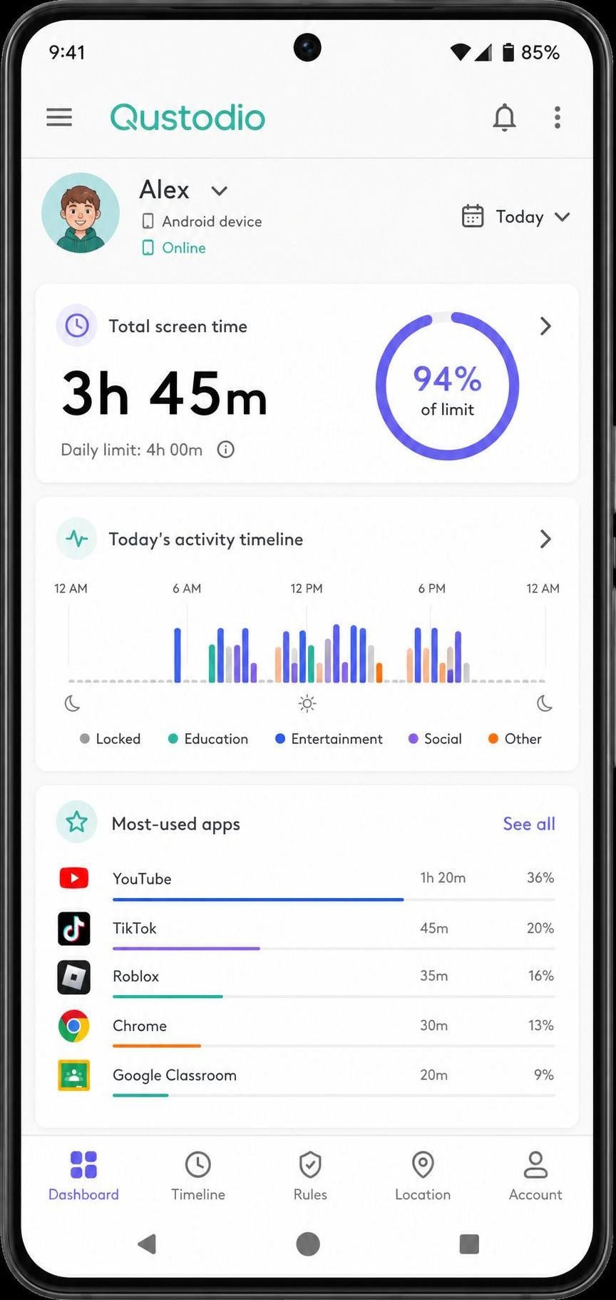 Qustodio parent dashboard on an Android phone showing a child's daily activity timeline, total screen time, and most-used apps for the day.