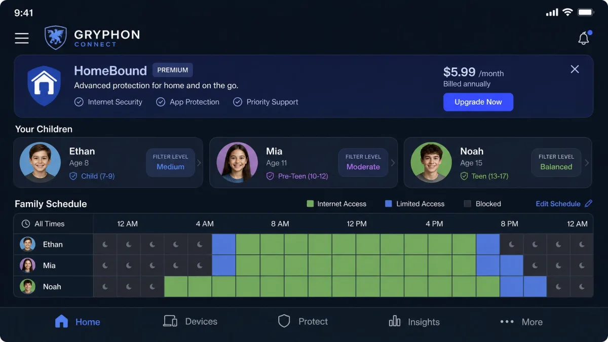 Gryphon Connect app showing three child profiles with age-preset filter levels and a schedule grid, with the HomeBound subscription offer at the top of the screen.