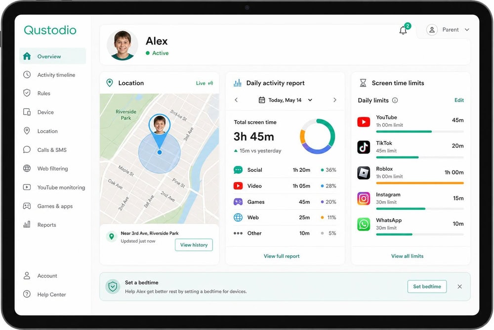 The Qustodio parent dashboard on a tablet showing a child's location on a map, a daily activity report, and screen-time limits per app.
