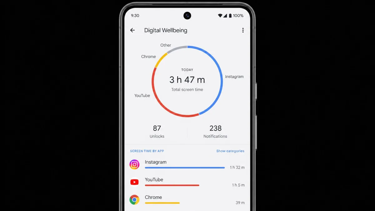 Digital Wellbeing's dashboard on a Pixel showing per-app screen time bars for Instagram, YouTube, and Chrome.