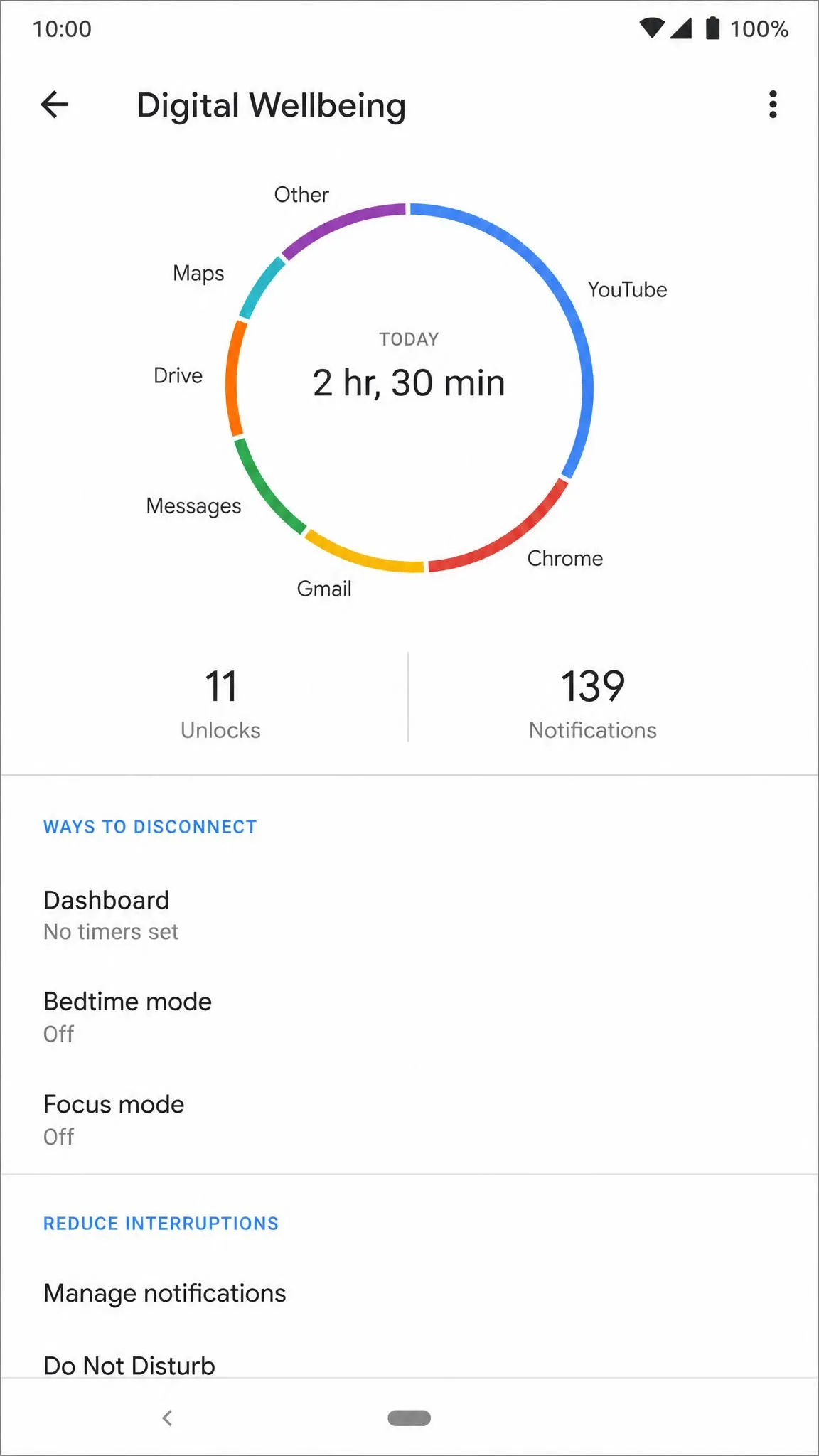Google Digital Wellbeing screenshot