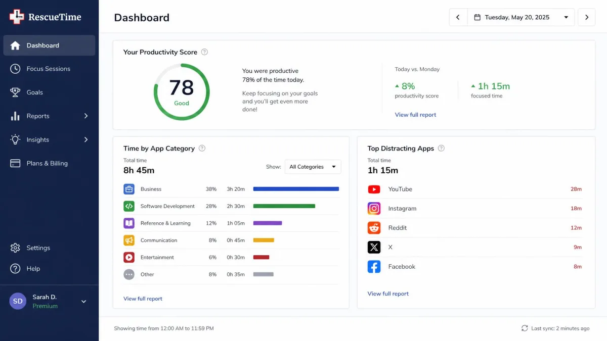 RescueTime's web dashboard showing the day's productivity score, a bar chart of time by app category, and the top distracting apps.