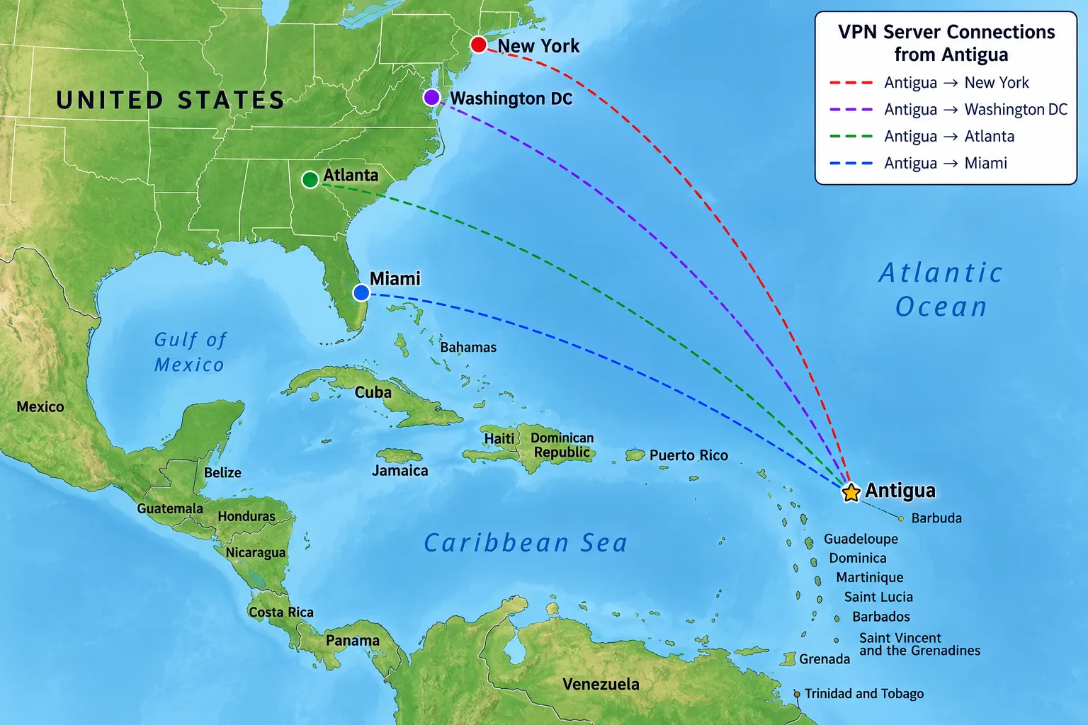 A map of the Caribbean and the US East Coast with lines from Antigua to VPN server cities in Miami, Atlanta, New York and Washington DC.