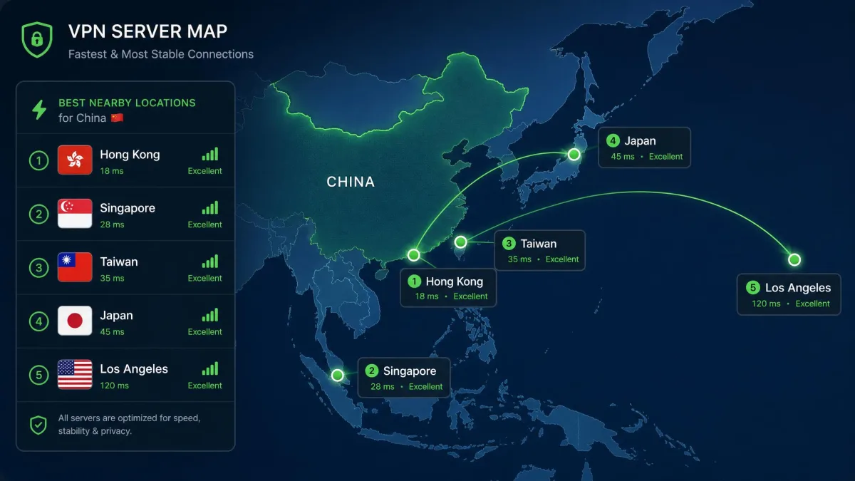 A VPN server map focused on East Asia highlighting Hong Kong, Singapore, Taiwan, Japan, and Los Angeles as the best-performing nearby locations for China.