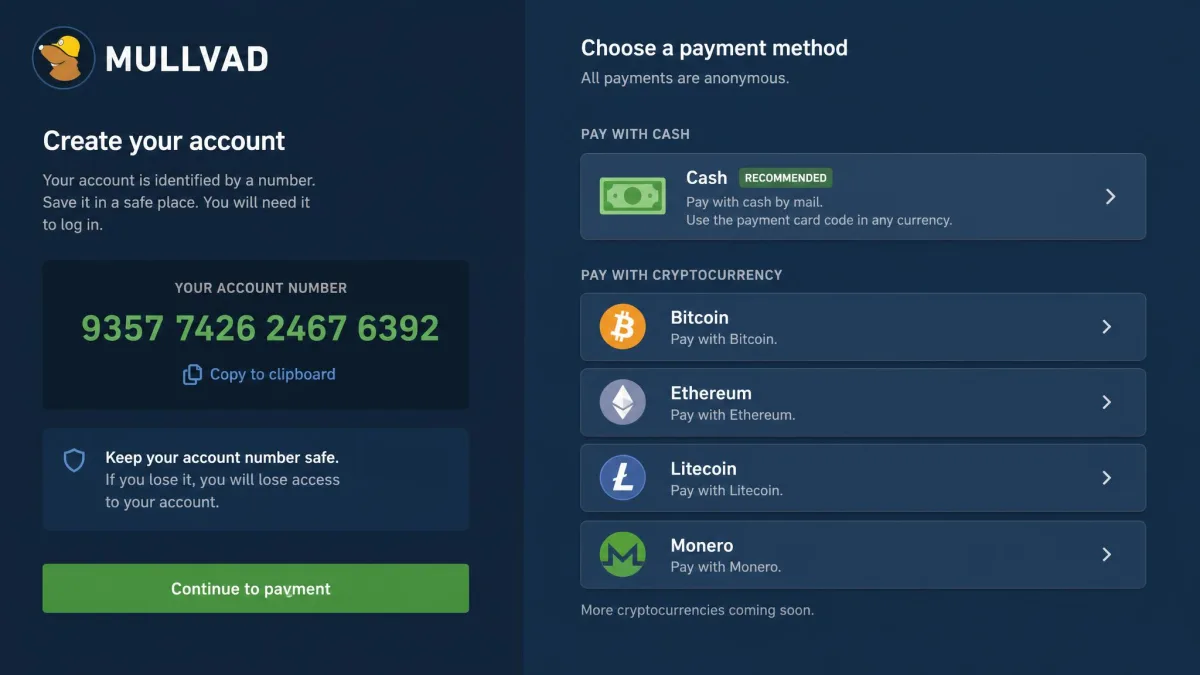 Mullvad's signup screen showing a generated account number with no email field, alongside cash and cryptocurrency payment options for anonymous purchase.