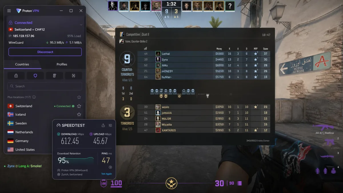 Proton VPN's app beside a Counter-Strike 2 scoreboard, with a speed-test overlay showing about 95 percent download retention and a ping figure near 47 milliseconds.