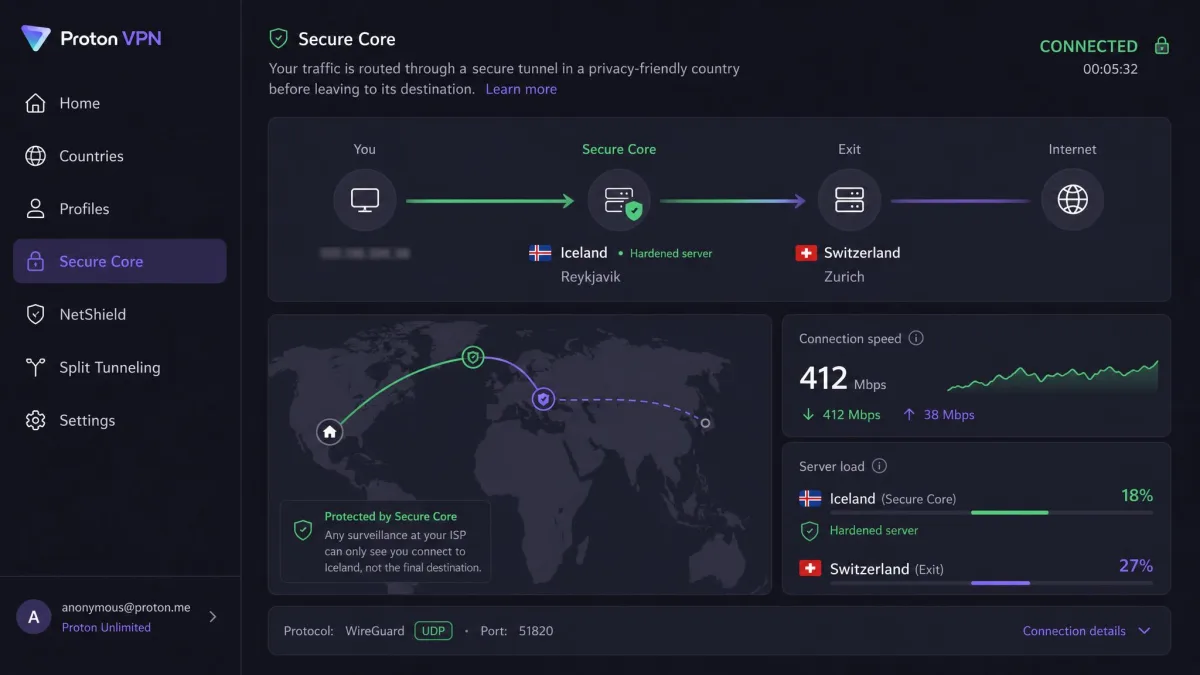 Proton VPN app showing the Secure Core screen with a route passing through a hardened server in a privacy-friendly country before reaching the exit server, with speed and load indicators visible.