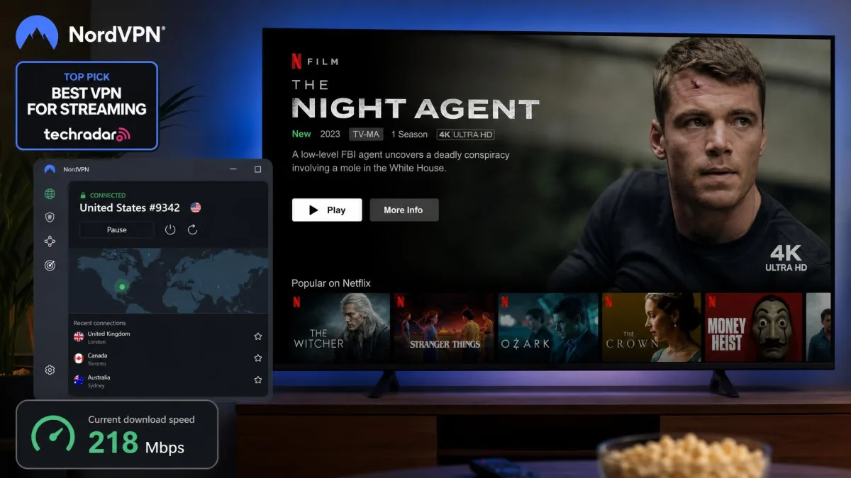 The NordVPN app connected and streaming a 4K Netflix title, with an on-screen speed readout around 218 Mbps to illustrate the top-pick verdict.