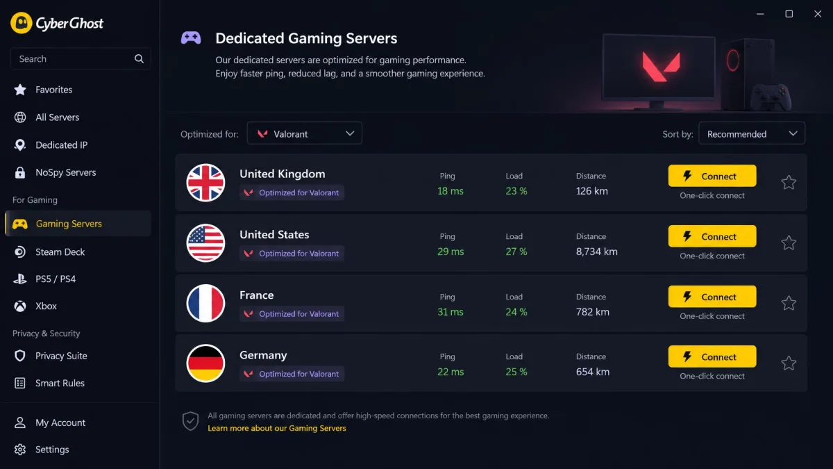 CyberGhost's dedicated gaming server list showing optimized Valorant servers in the UK, US, France, and Germany with one-click connect buttons.