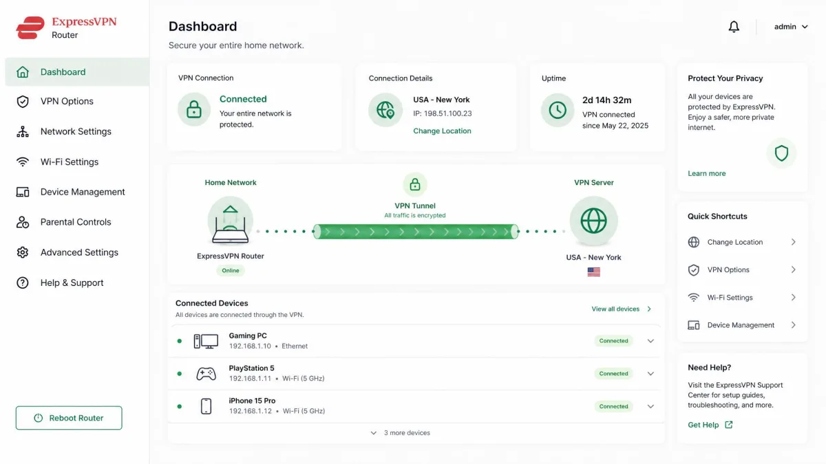 The ExpressVPN router app dashboard showing a home network with a gaming PC and console connected through the VPN tunnel.