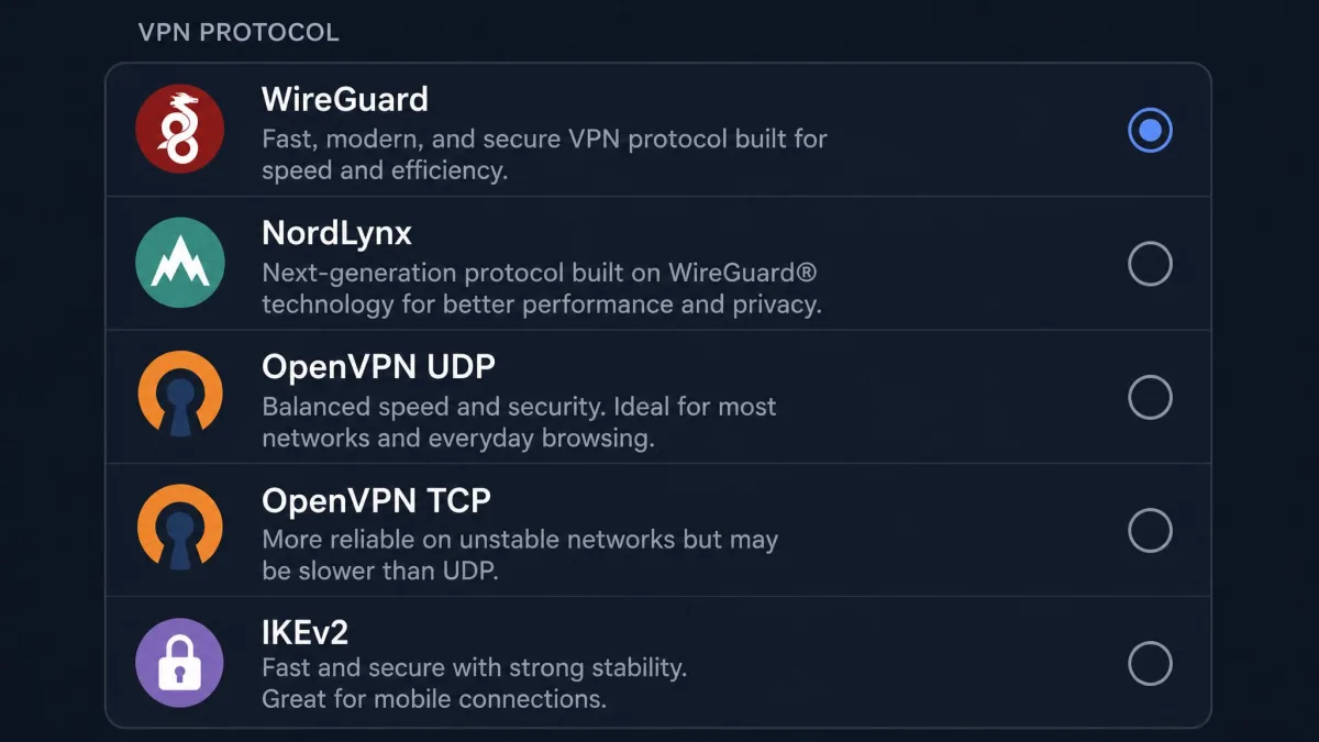 A close-up of a VPN app protocol selection menu listing WireGuard, NordLynx, OpenVPN UDP, OpenVPN TCP, and IKEv2 as selectable options with brief descriptions beside each.