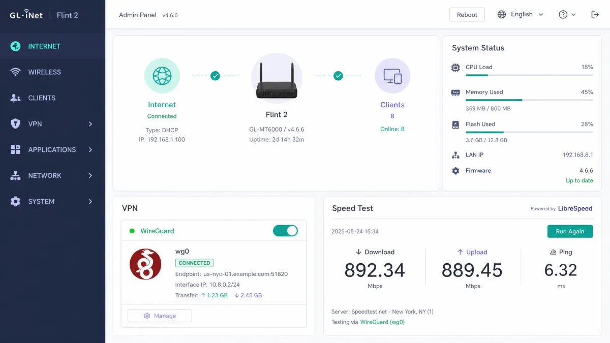 A GL.iNet Flint 2 admin dashboard displaying a WireGuard VPN connection active alongside a speed-test result near 900 Mbps.