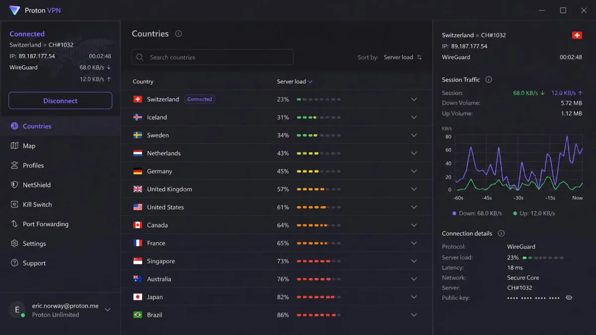 Proton VPN's desktop app showing a list of countries with a server load percentage beside each server and a live connection graph in the side panel.