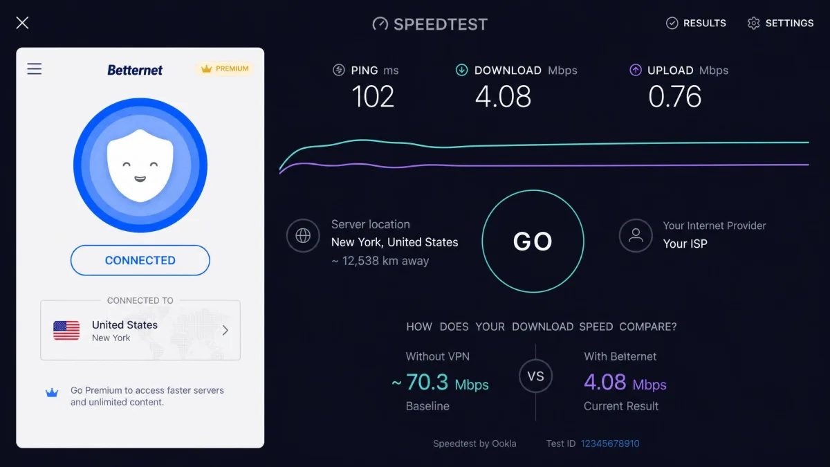 A speed test result screen with Betternet connected to a distant server, showing download speed dropped to roughly 4 Mbps from a 70 Mbps baseline.