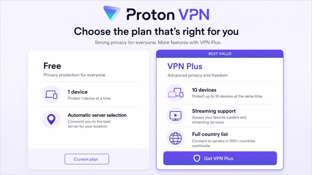 Proton VPN's plan screen comparing the Free plan's single device and automatic server selection with VPN Plus's 10 devices, streaming support and full country list.