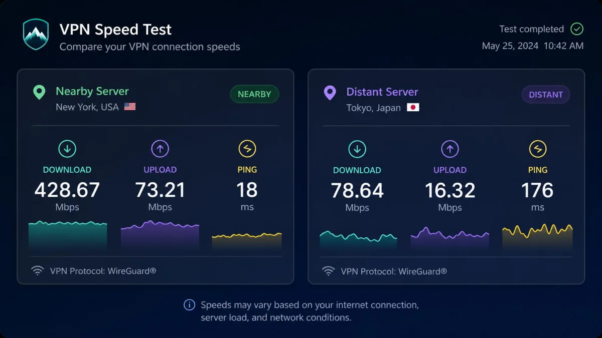 A speed test results screen comparing a VPN's download and upload speeds and ping on a nearby server against a distant server in Japan.