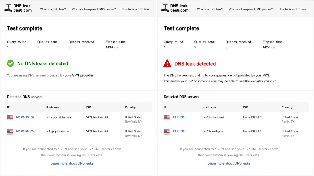 Side-by-side screenshots of a DNS leak test, one showing the VPN provider's DNS servers and a "no leak" result, the other showing the home ISP's DNS servers flagged as a leak.