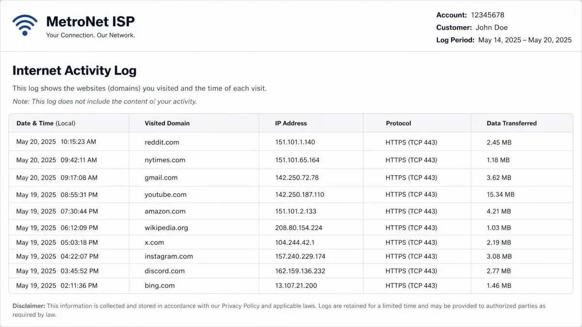 Mockup of an ISP activity log listing visited domains such as reddit.com and nytimes.com, each paired with a date-and-time stamp, representing what a provider records without a VPN.