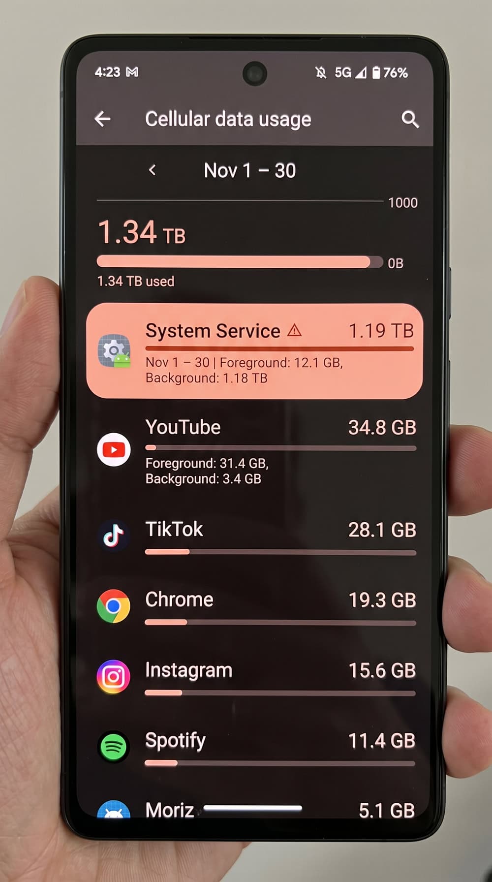 An Android data-usage screen listing apps by cellular data used, with an unfamiliar app named "System Service" highlighted at the top using an outsized amount.