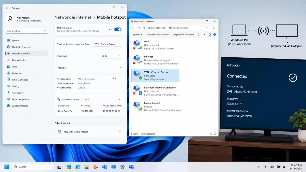 The Windows Mobile hotspot settings panel turned on, with a VPN adapter active in the network connections list, illustrating a PC sharing a protected connection to a TV.