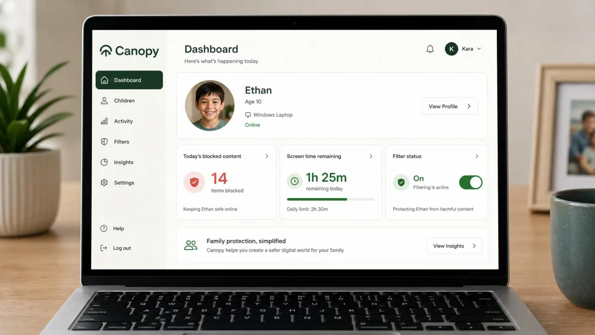 The Canopy parent dashboard on a laptop showing a child profile card, today's blocked-content count, screen time remaining, and the filter status toggle set to on.