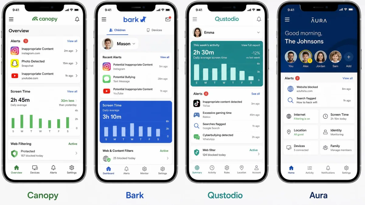 Four parental control apps open side by side on iPhones, showing Canopy, Bark, Qustodio and Aura dashboards for a comparison of their alert and filtering screens.