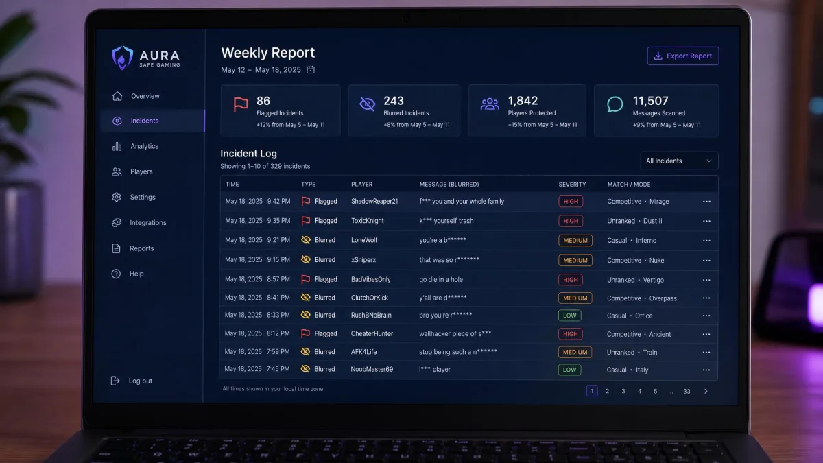 An Aura Safe Gaming weekly report on a laptop screen listing flagged and blurred in-game chat incidents from a PC game with severity labels beside each entry.