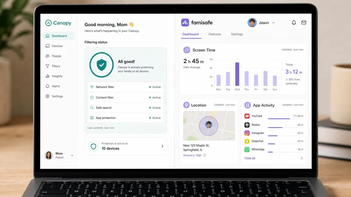 Canopy's parent dashboard on the left showing a filtering status card, next to FamiSafe's dashboard on the right showing screen time, location and app activity tiles, both open on a laptop screen.