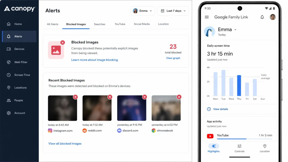 Side by side screenshots of the Canopy parent dashboard showing blocked image alerts and the Google Family Link app showing a daily screen time chart for a child's Android phone.