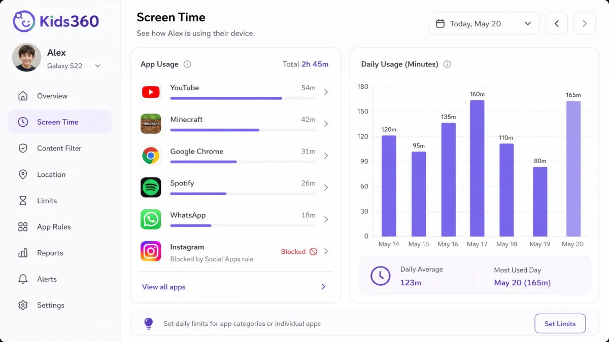 The Kids360 per-app usage list with a social app blocked and a bar chart of daily minutes.