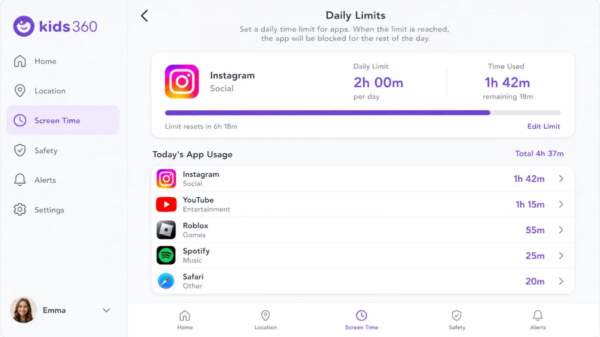 The Kids360 daily limits screen showing a two-hour cap for a social app and per-app usage totals.