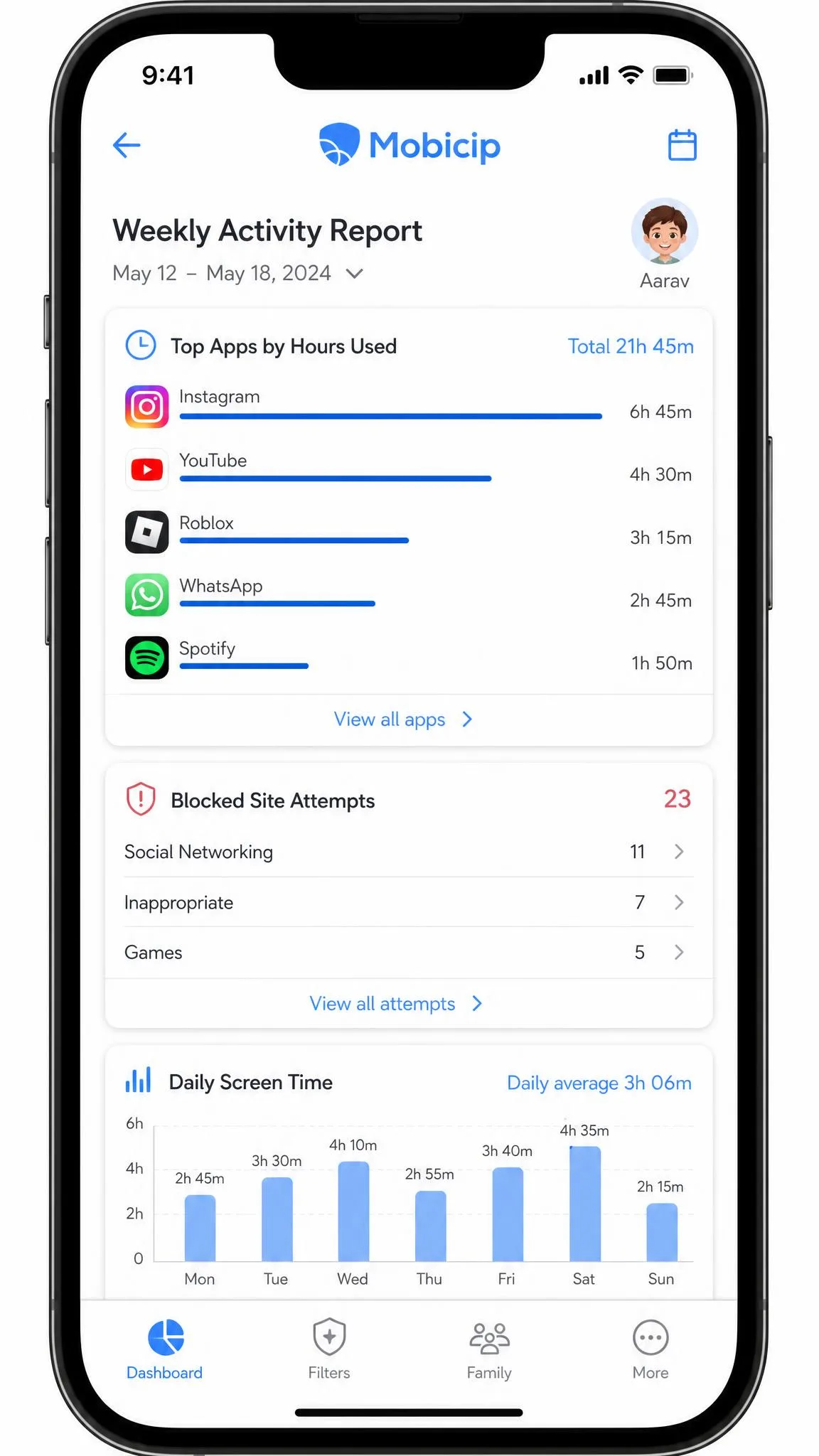 A Mobicip weekly activity report on a phone screen listing top apps by hours used, blocked site attempts and a daily screen time bar chart.