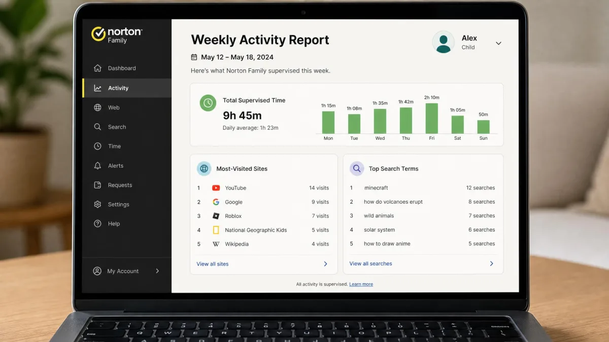 A Norton Family weekly activity report open on a laptop, listing a child's most-visited sites, search terms and total supervised time for the week.