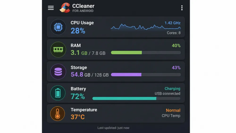 The CCleaner for Android system monitor showing live CPU usage, RAM, storage, battery percentage, and temperature readings in a stacked panel.