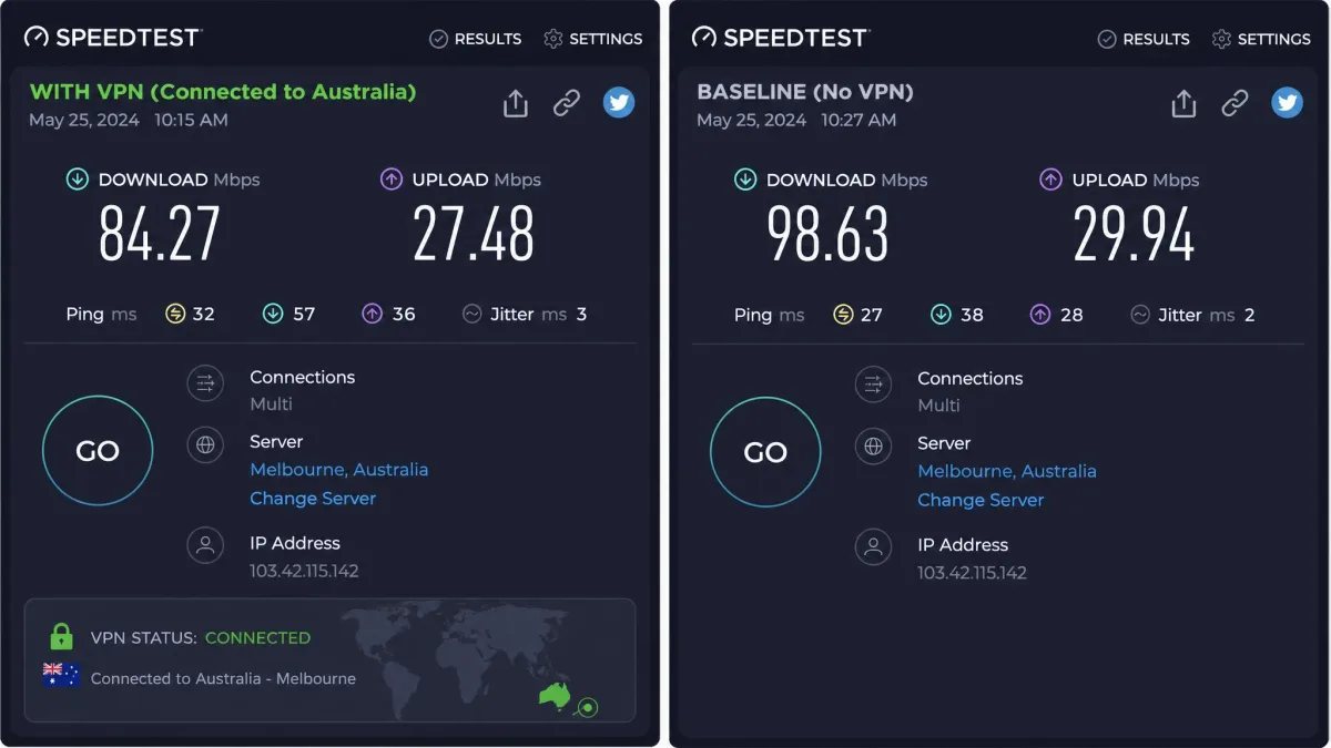 A speed test results page showing download and upload figures with a VPN connected to an Australian server, next to a baseline result taken on the same connection without the VPN.